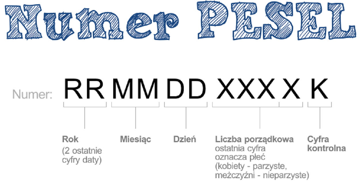 50. rocznica wprowadzenia systemu PESEL