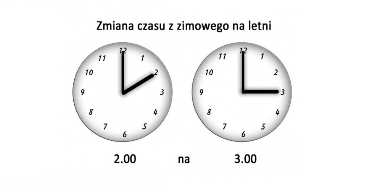 Uwaga! Dziś w nocy zmiana czasu na letni!